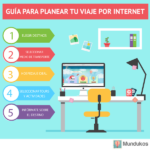 Consejos para reservar viajes en línea
