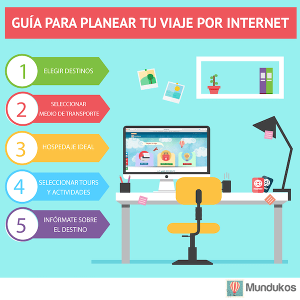 Consejos para reservar viajes en línea