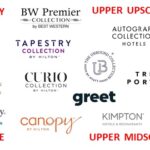 El poder de la marca hotelera – nombres de marca