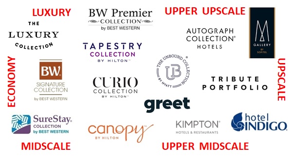 El poder de la marca hotelera – nombres de marca