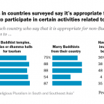 En el sur y sudeste de Asia, los budistas permiten a los turistas visitar sitios budistas.