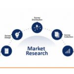 Mercado de turismo alternativo 2023 Informe de análisis de tendencias, participación y tamaño, por producto, por aplicación y pronósticos de segmento hasta 2031