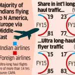 Competir con Changi y Dubai: cómo la India quiere convertir sus aeropuertos en centros de tránsito internacional para el sur de Asia