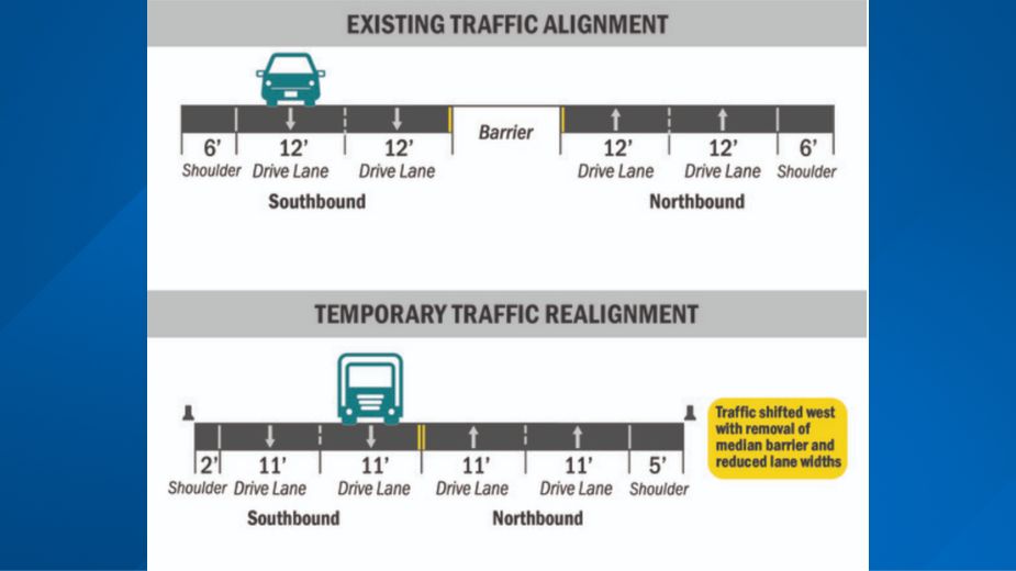 Las reducciones de carriles de la autopista 97 y los cierres de giros comienzan el lunes y duran meses.