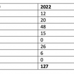 La temporada récord de cruceros de Juneau significó una ciudad más ocupada y más quejas de los lugareños