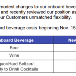 A partir del miércoles, el costo del alcohol en Southwest Airlines será más alto.
