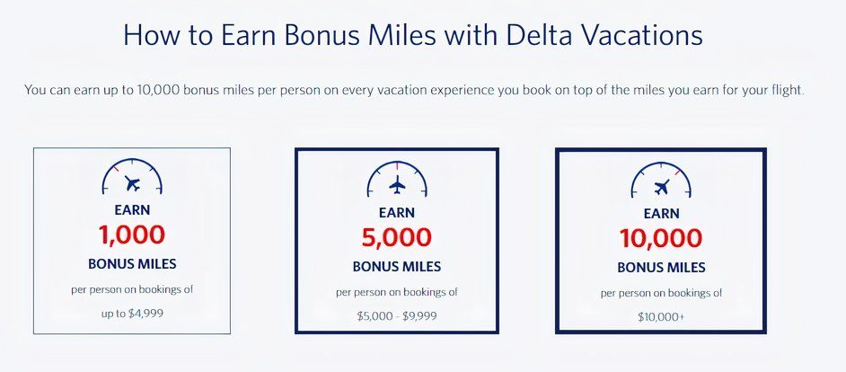 Gane millas de vacaciones de Delta.