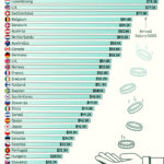 Salario medio anual por país