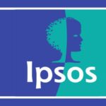India mantiene el primer puesto en las puntuaciones del índice nacional y encabeza los 29 países con mayor sentimiento del consumidor: Ipsos