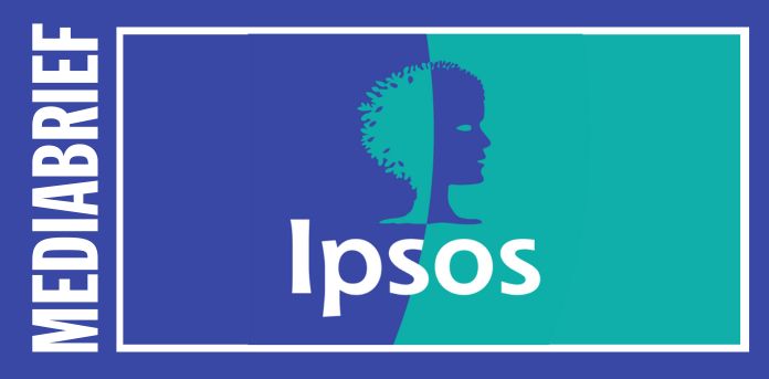 India mantiene el primer puesto en las puntuaciones del índice nacional y encabeza los 29 países con mayor sentimiento del consumidor: Ipsos