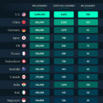 La mayoría de los multimillonarios y los países multimillonarios