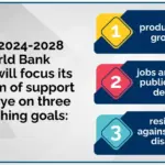 Marco de asociación nacional del Grupo del Banco Mundial para Turquía, ejercicios económicos 24-28