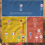 Las 100 mejores universidades del mundo, por país