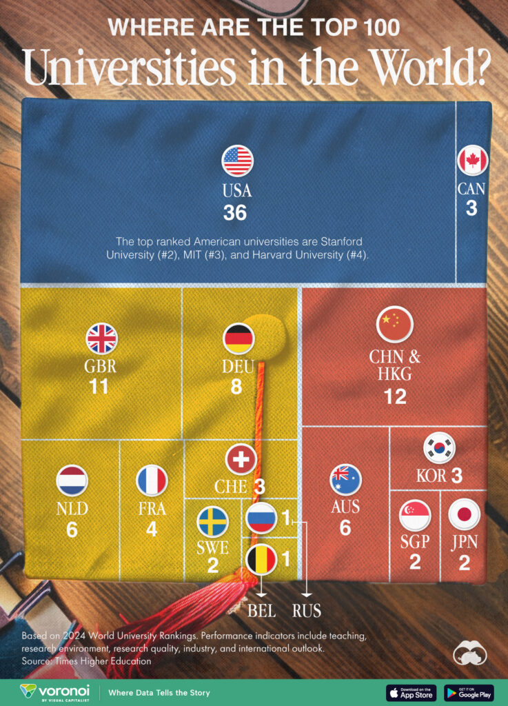 Las 100 mejores universidades del mundo, por país