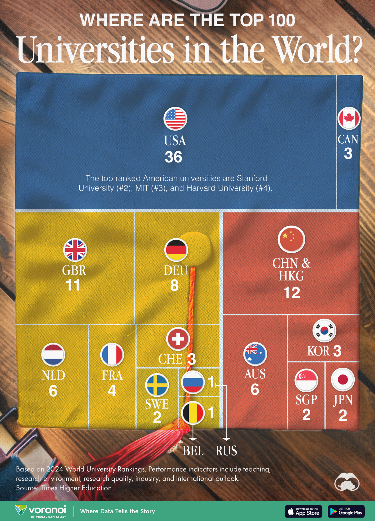 Un gráfico con los países que albergan las 100 mejores universidades del mundo, según el World University Rankings 2024 de Times Higher Education.