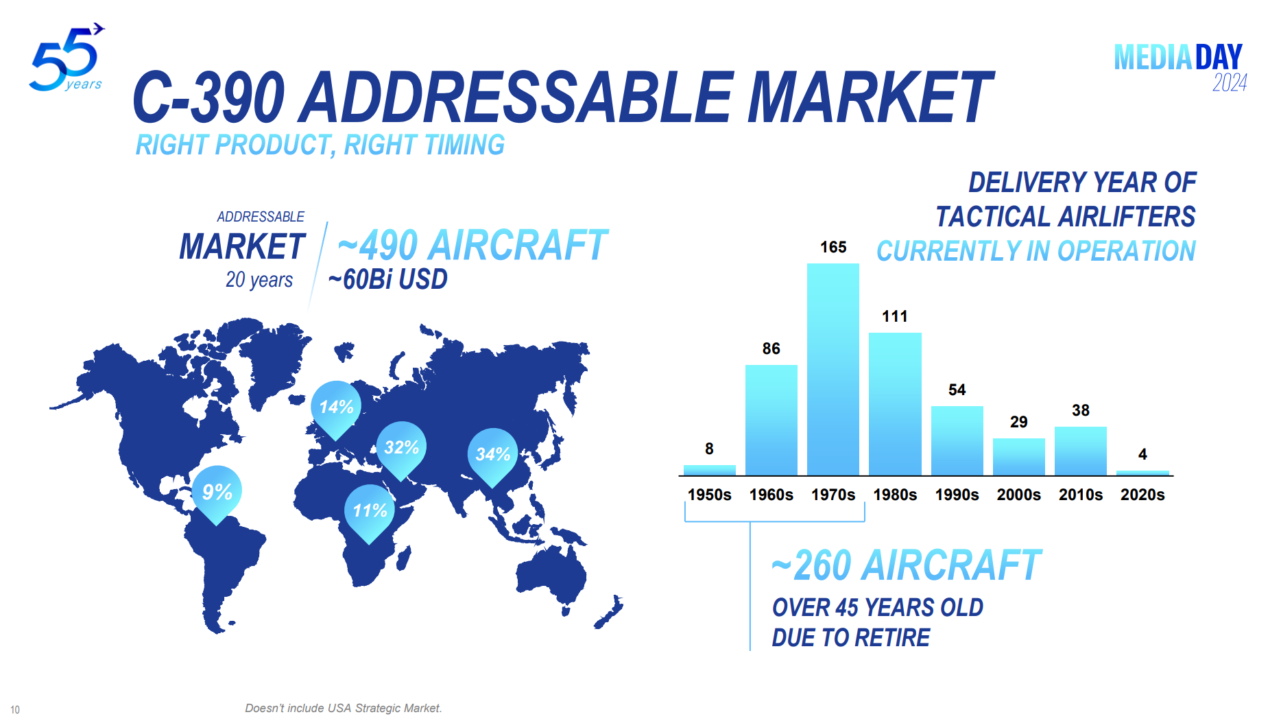 C-390 Mercado Identificable-1