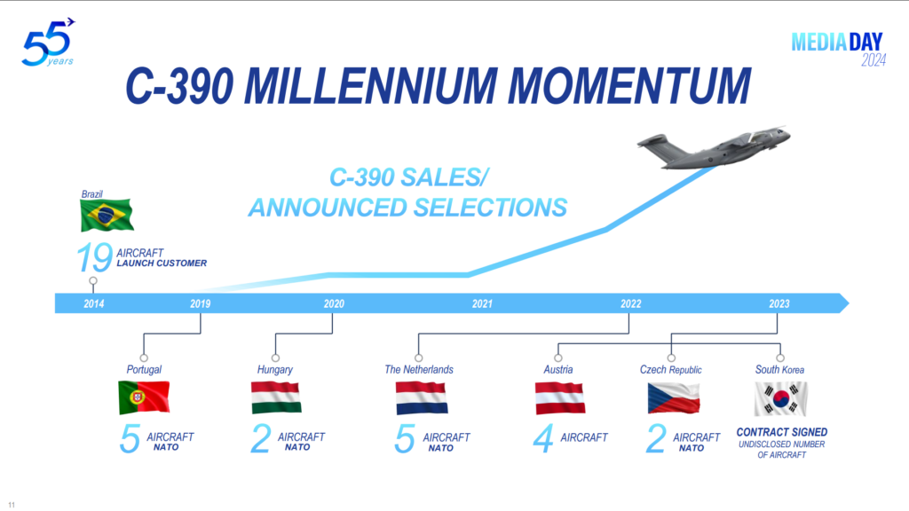 ¿Qué países han encargado el Embraer C-390 y quién será el próximo?