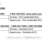 Una interrupción tecnológica global afecta los vuelos en el aeropuerto de MoBay.