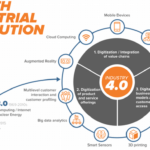 Seis obstáculos para la cuarta revolución industrial en los países africanos