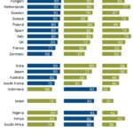 Visiones del mundo de conexión con la comunidad, el país y el mundo.
