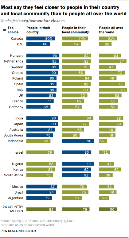 Visiones del mundo de conexión con la comunidad, el país y el mundo.