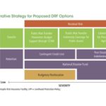 Jamaica recibirá 10,3 millones de dólares adicionales del CCRIF una vez que la política de lluvias adicionales esté en vigor.