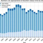 La apropiación a gran escala de mano de obra del Sur Global permite un mayor consumo en los países ricos.