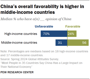 Un gráfico de barras muestra que la adaptabilidad general de China es alta entre los países de ingresos medios.