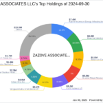 ZAZOVE ASSOCIATES LLC aumentó participación en Braemar Hotels & Resorts
