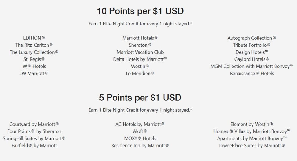 De 10x a 5x en Angan, Fairfield, Moki, Alfight y más