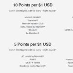 De 10x a 5x en Angan, Fairfield, Moki, Alfight y más