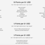 Marit Bonovy Puntos Las tasas de ganancias no están cortando … Estoy confundido