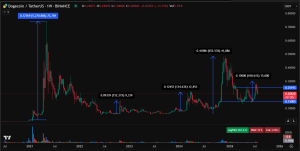Mejores Prabsals Crypto