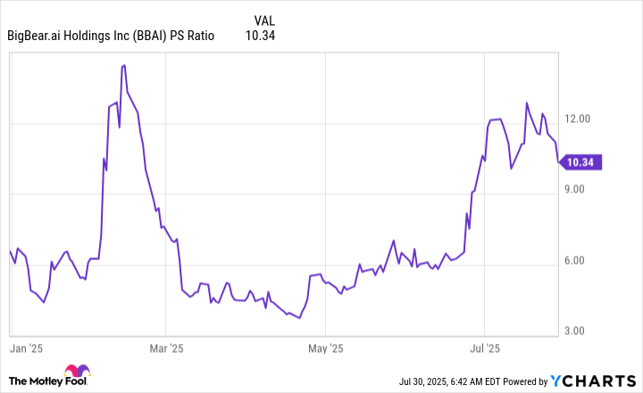 Gráfico de relación BBIPS