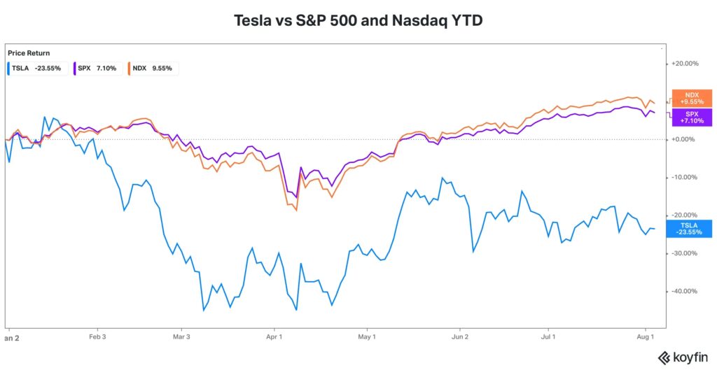 ¿Invierte K 150k en Tesla hoy para ser una hoja de mil millones? Elon Musk dice ‘esto probablemente sea correcto’