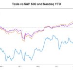 ¿Invierte K 150k en Tesla hoy para ser una hoja de mil millones? Elon Musk dice ‘esto probablemente sea correcto’