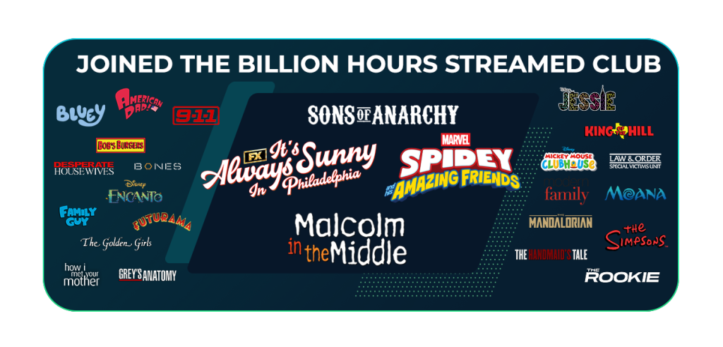 Disney+ y Hulu: 2025 años en streaming